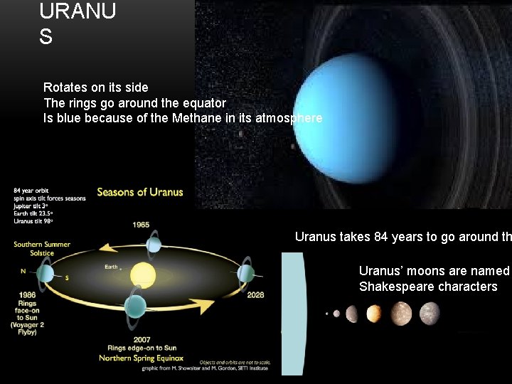 URANU S Rotates on its side The rings go around the equator Is blue