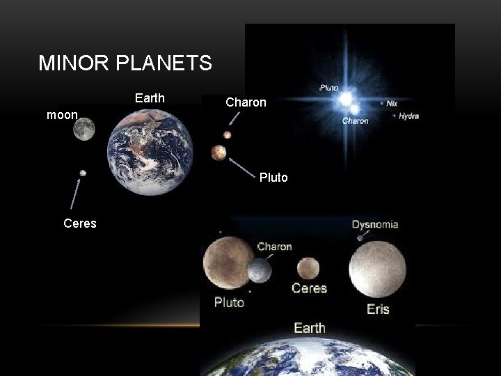 MINOR PLANETS Earth moon Charon Pluto Ceres 