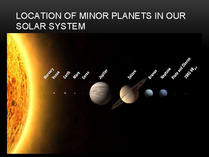 LOCATION OF MINOR PLANETS IN OUR SOLAR SYSTEM 