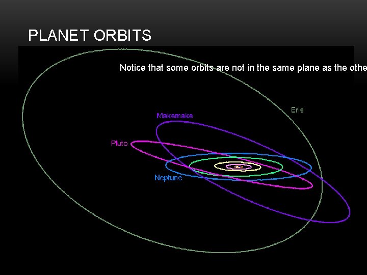 PLANET ORBITS Notice that some orbits are not in the same plane as the