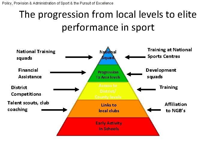 Policy, Provision & Administration of Sport & the Pursuit of Excellence The progression from