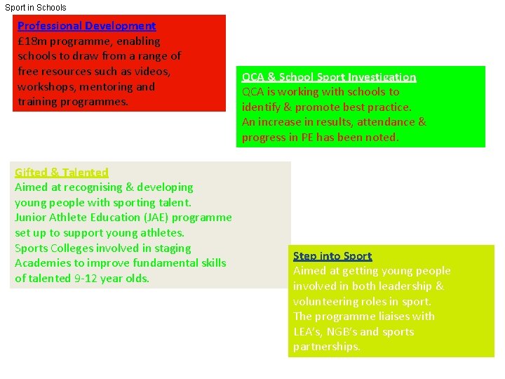 Sport in Schools Professional Development £ 18 m programme, enabling schools to draw from