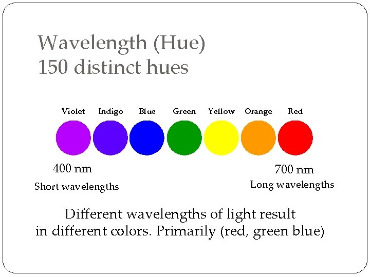 Wavelength (Hue) 150 distinct hues Violet Indigo 400 nm Short wavelengths Blue Green Yellow