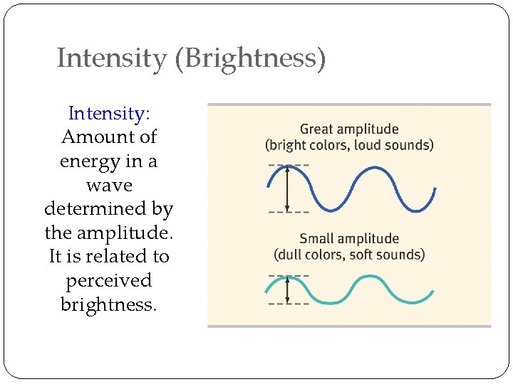 Intensity (Brightness) Intensity: Amount of energy in a wave determined by the amplitude. It
