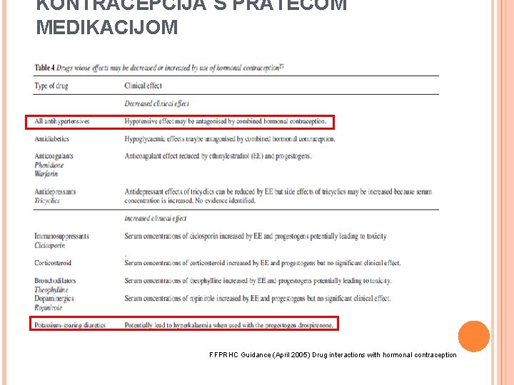 KONTRACEPCIJA S PRATEĆOM MEDIKACIJOM FFPRHC Guidance (April 2005) Drug interactions with hormonal contraception 