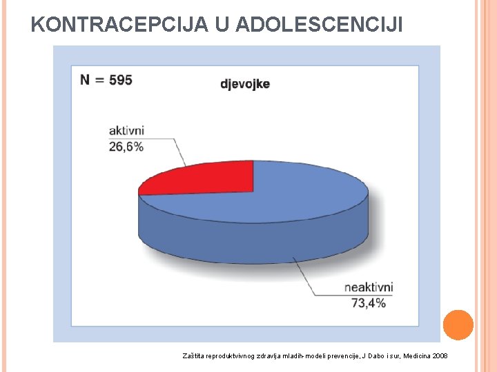 KONTRACEPCIJA U ADOLESCENCIJI Zaštita reproduktvivnog zdravlja mladih-modeli prevencije, J Dabo i sur, Medicina 2008