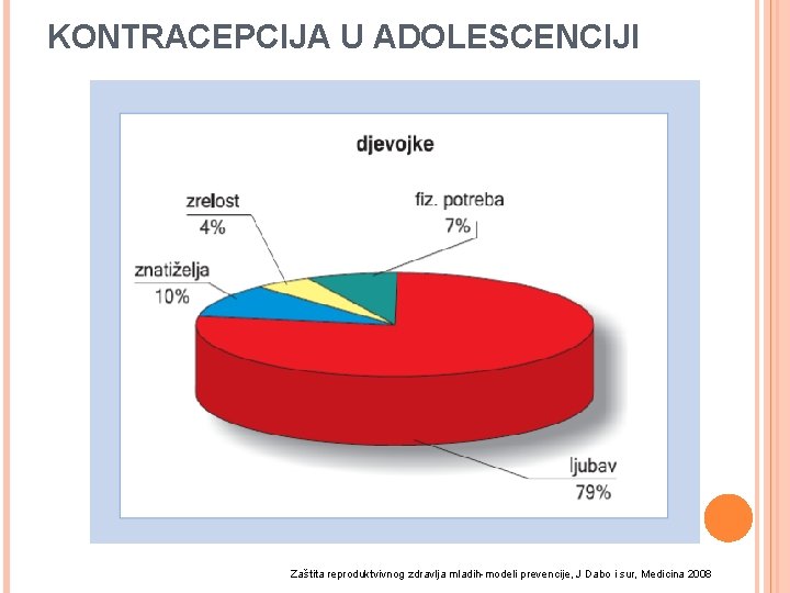 KONTRACEPCIJA U ADOLESCENCIJI Zaštita reproduktvivnog zdravlja mladih-modeli prevencije, J Dabo i sur, Medicina 2008