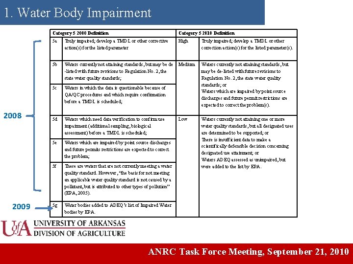 1. Water Body Impairment 2008 2009 Category 5 2008 Definition Category 5 2010 Definition