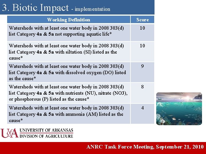 3. Biotic Impact - implementation Working Definition Score Watersheds with at least one water