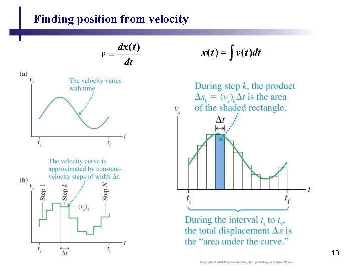 Finding position from velocity 10 