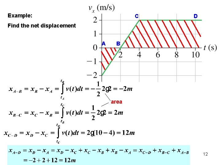 Example: C D Find the net displacement A B area 12 