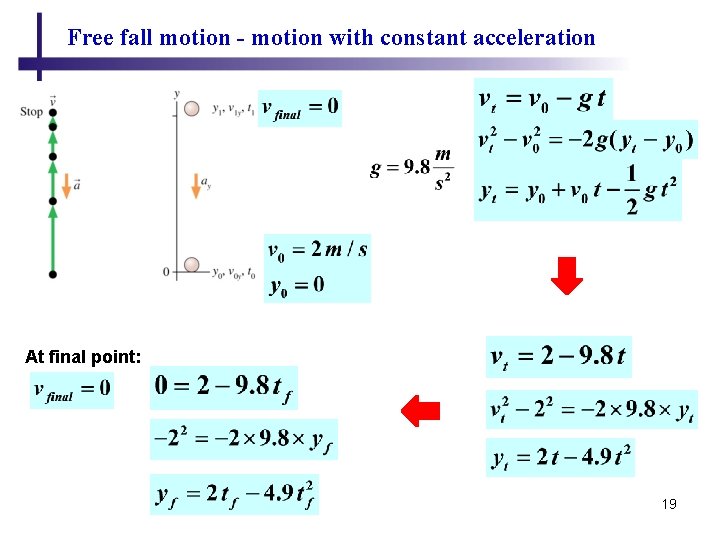 Free fall motion - motion with constant acceleration At final point: 19 
