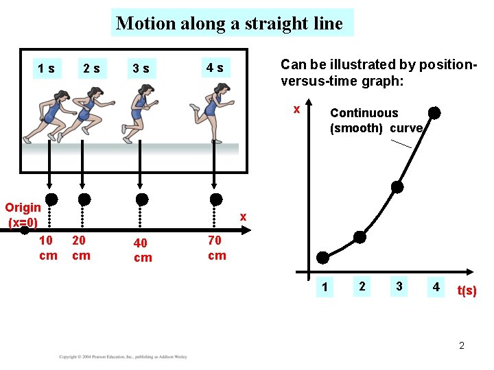 Motion along a straight line 1 s 2 s 3 s Can be illustrated
