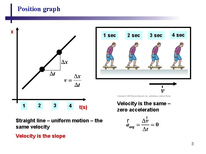 Position graph x 1 sec 1 2 3 4 t(s) 2 sec 3 sec