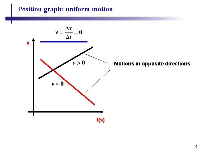 Position graph: uniform motion x Motions in opposite directions t(s) 4 