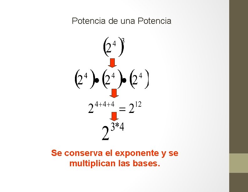 Potencia de una Potencia Se conserva el exponente y se multiplican las bases. 