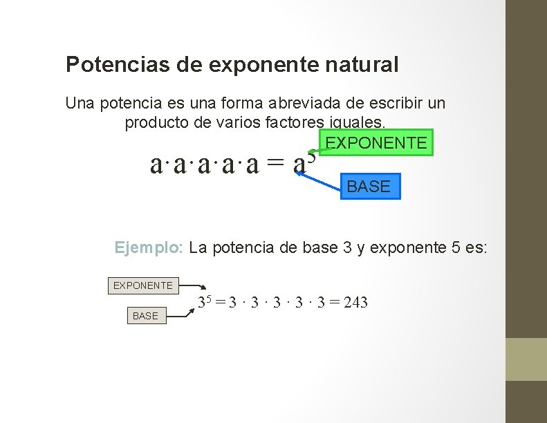 Potencias de exponente natural Una potencia es una forma abreviada de escribir un producto