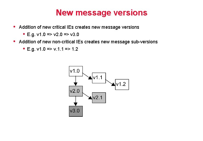 New message versions • Addition of new critical IEs creates new message versions •