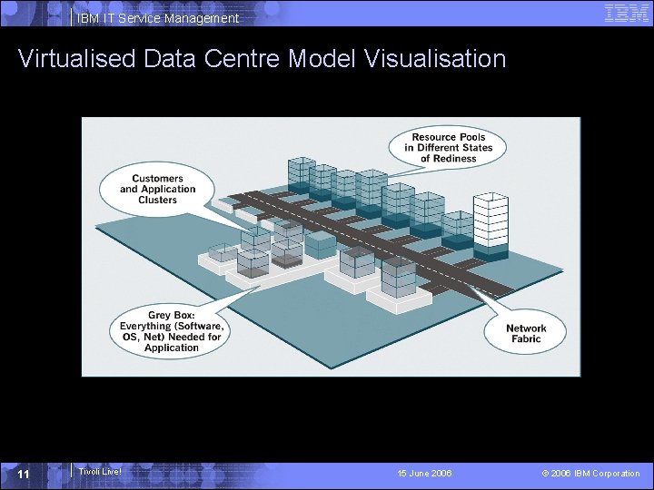 IBM IT Service Management Virtualised Data Centre Model Visualisation 11 Tivoli Live! 15 June