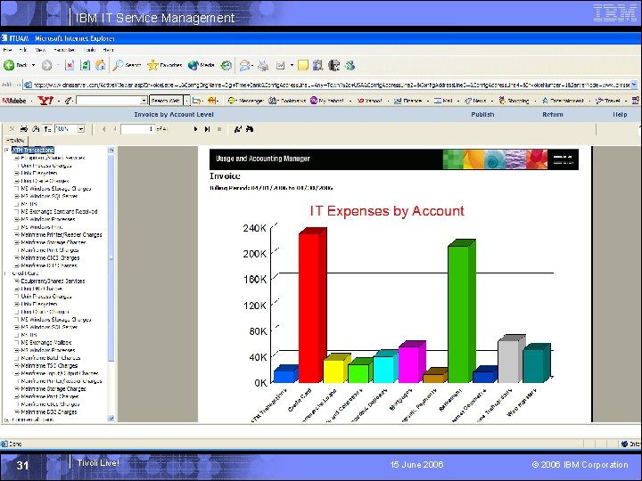 IBM IT Service Management 31 Tivoli Live! 15 June 2006 © 2006 IBM Corporation