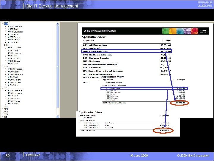 IBM IT Service Management 32 Tivoli Live! 15 June 2006 © 2006 IBM Corporation