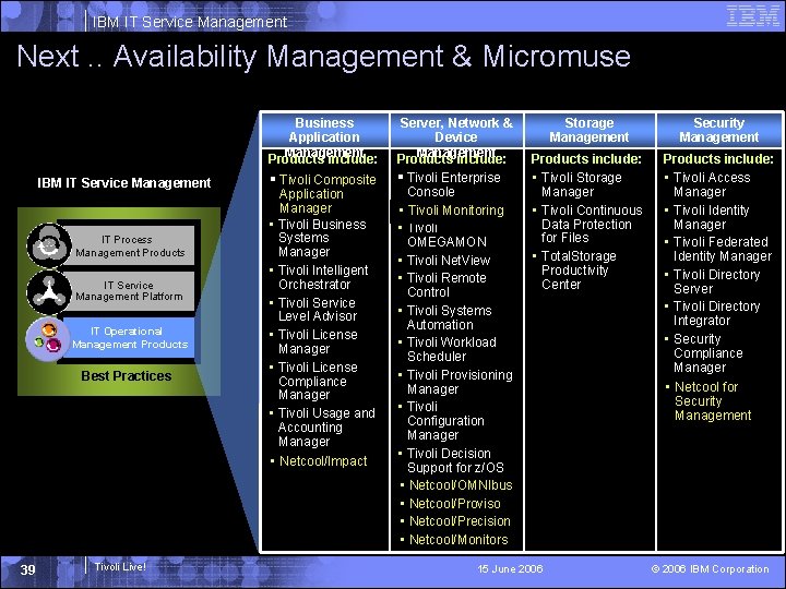 IBM IT Service Management Next. . Availability Management & Micromuse IBM IT Service Management