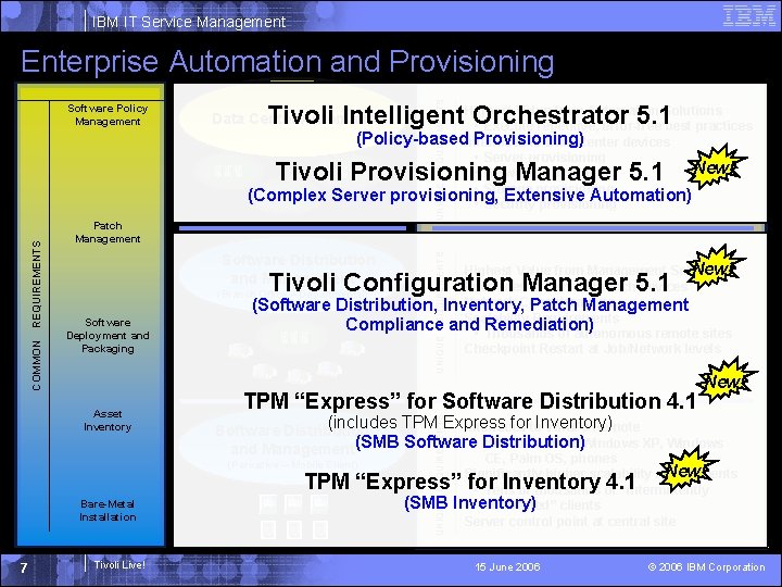 IBM IT Service Management Software Policy Management UNIQUE REQUIREMENTS Enterprise Automation and Provisioning Value