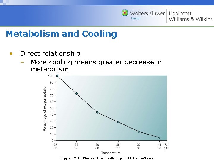 Metabolism and Cooling • Direct relationship – More cooling means greater decrease in metabolism