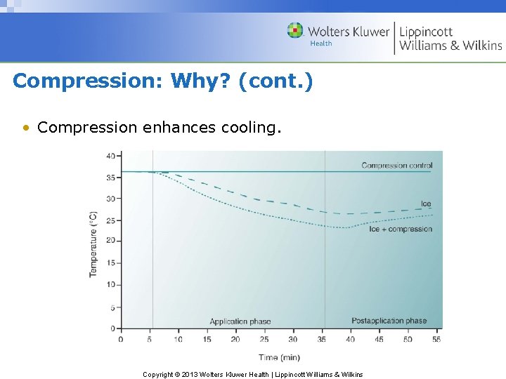 Compression: Why? (cont. ) • Compression enhances cooling. Copyright © 2013 Wolters Kluwer Health