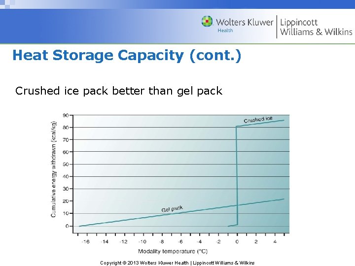 Heat Storage Capacity (cont. ) Crushed ice pack better than gel pack Copyright ©