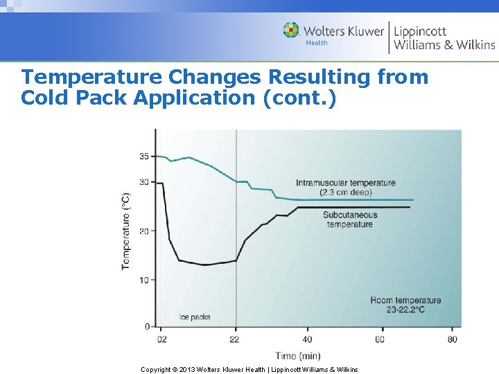 Temperature Changes Resulting from Cold Pack Application (cont. ) Copyright © 2013 Wolters Kluwer