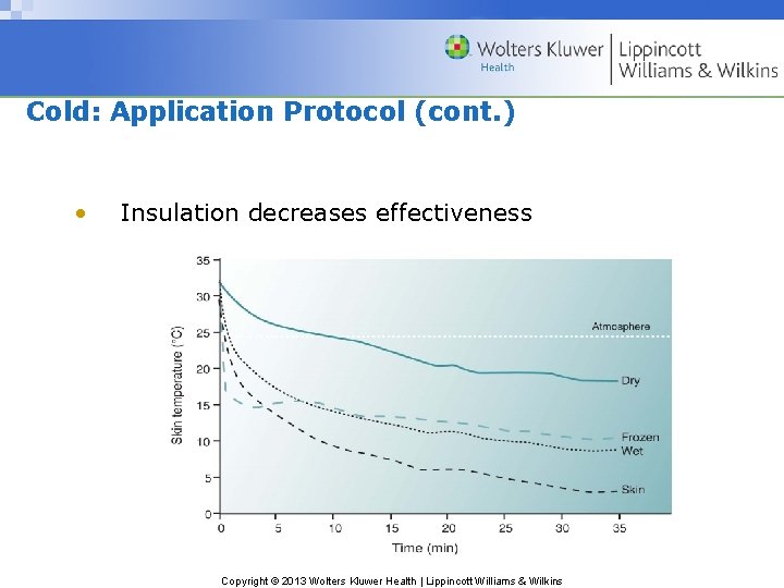 Cold: Application Protocol (cont. ) • Insulation decreases effectiveness Copyright © 2013 Wolters Kluwer