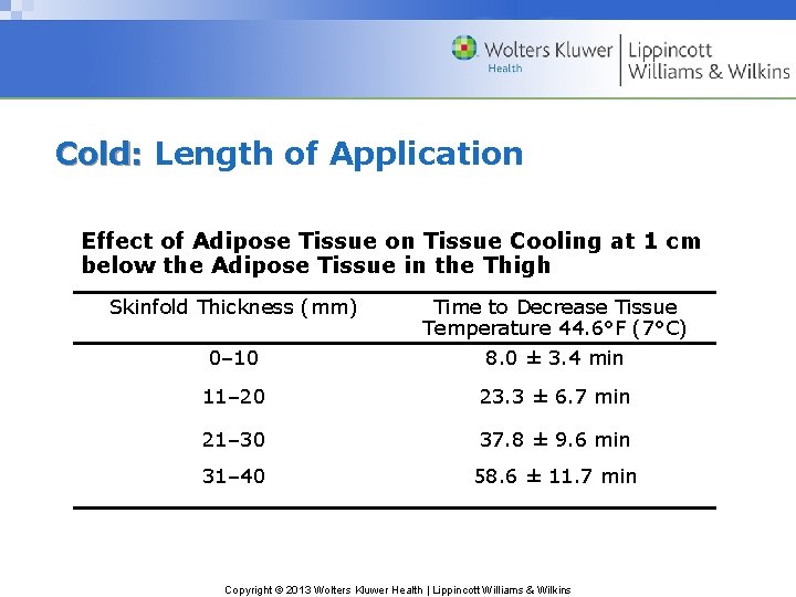 Cold: Length of Application Effect of Adipose Tissue on Tissue Cooling at 1 cm