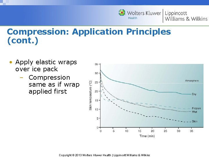 Compression: Application Principles (cont. ) • Apply elastic wraps over ice pack – Compression