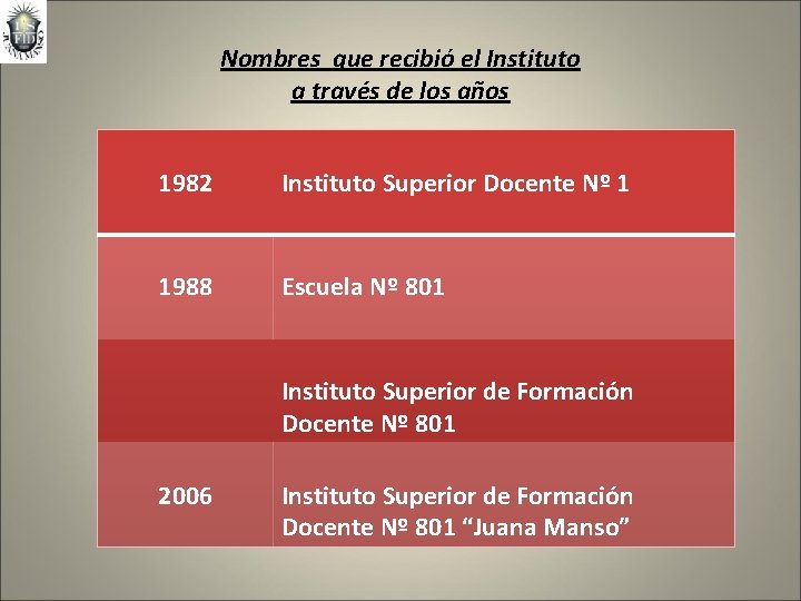 Nombres que recibió el Instituto a través de los años 1982 Instituto Superior Docente
