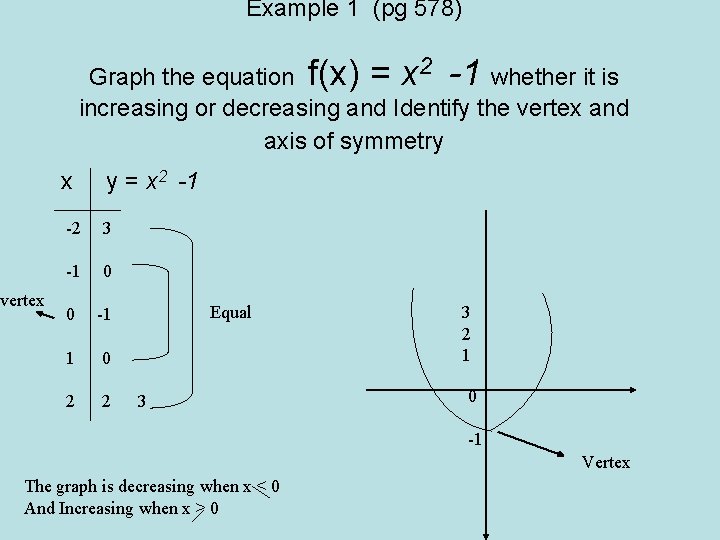 Example 1 (pg 578) Graph the equation f(x) = x 2 -1 whether it
