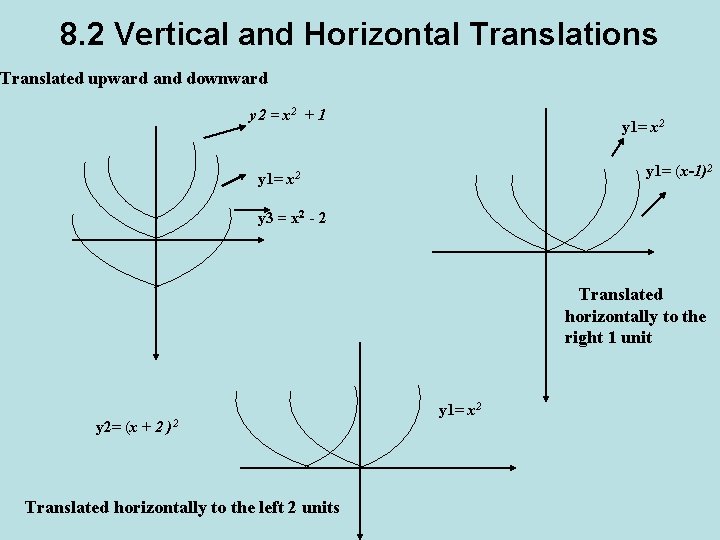 8. 2 Vertical and Horizontal Translations Translated upward and downward y 2 = x