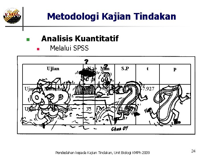 Bengkel Pendedahan Kepada Kaedah Penyelidikan Pendidikan Kajian Tindakan