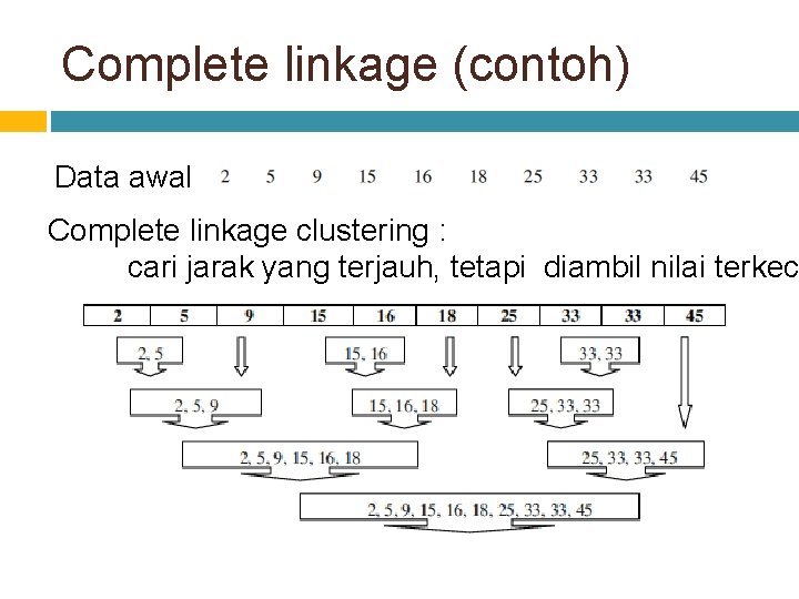 Complete linkage (contoh) Data awal: Complete linkage clustering : cari jarak yang terjauh, tetapi