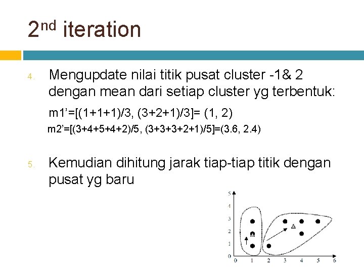 2 nd iteration 4. Mengupdate nilai titik pusat cluster -1& 2 dengan mean dari