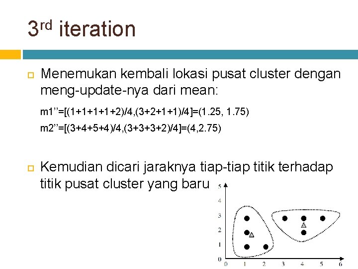 3 rd iteration Menemukan kembali lokasi pusat cluster dengan meng-update-nya dari mean: m 1’’=[(1+1+2)/4,