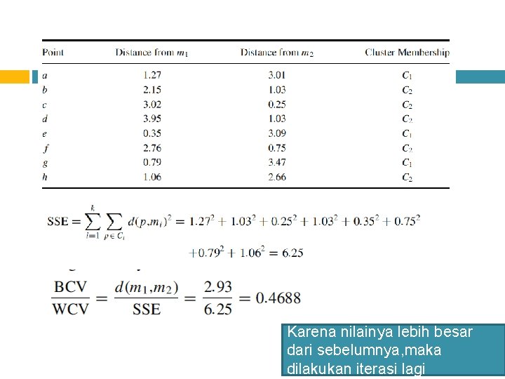 Karena nilainya lebih besar dari sebelumnya, maka dilakukan iterasi lagi 