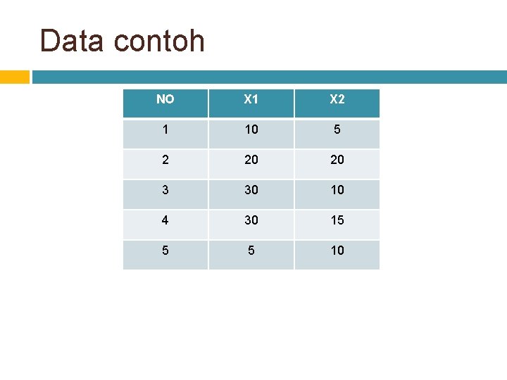 Data contoh NO X 1 X 2 1 10 5 2 20 20 3