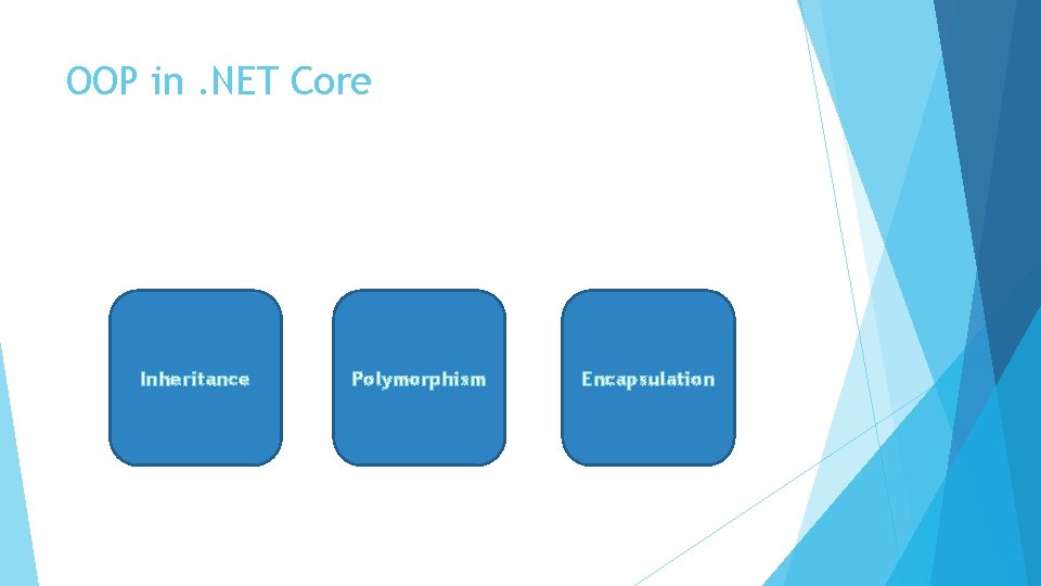 OOP in. NET Core Inheritance Polymorphism Encapsulation 