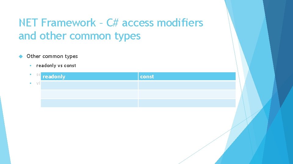 NET Framework – C# access modifiers and other common types Other common types §