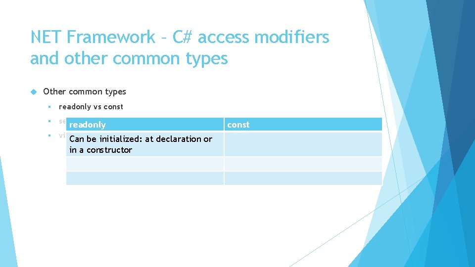 NET Framework – C# access modifiers and other common types Other common types §