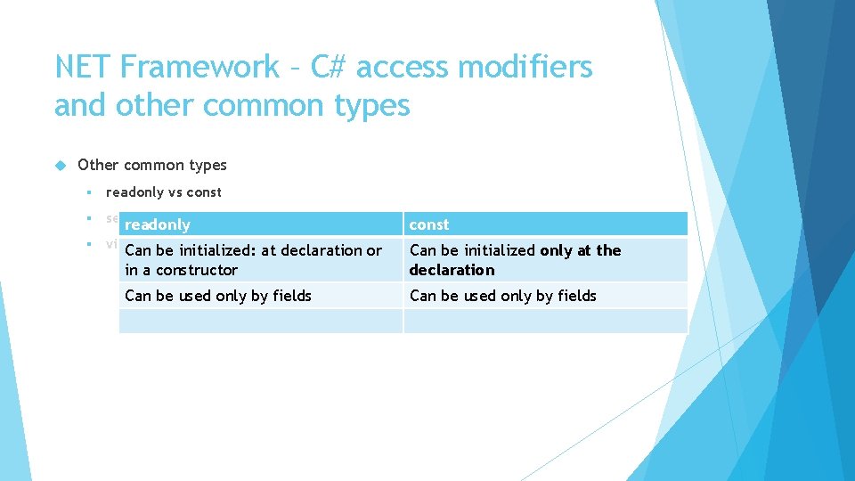 NET Framework – C# access modifiers and other common types Other common types §