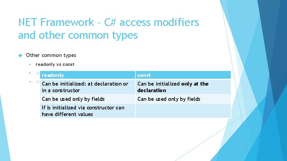 NET Framework – C# access modifiers and other common types Other common types §
