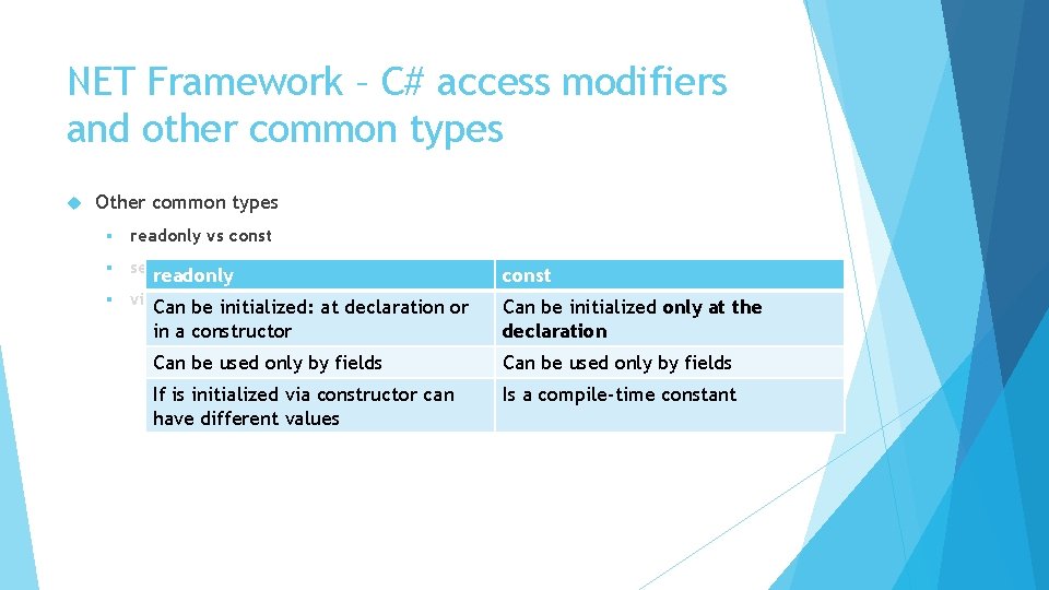 NET Framework – C# access modifiers and other common types Other common types §
