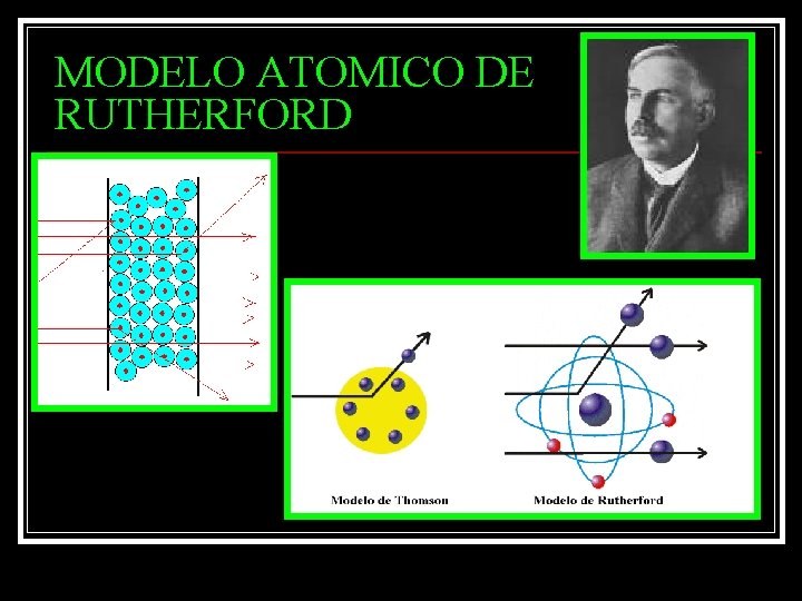 MODELO ATOMICO DE RUTHERFORD 